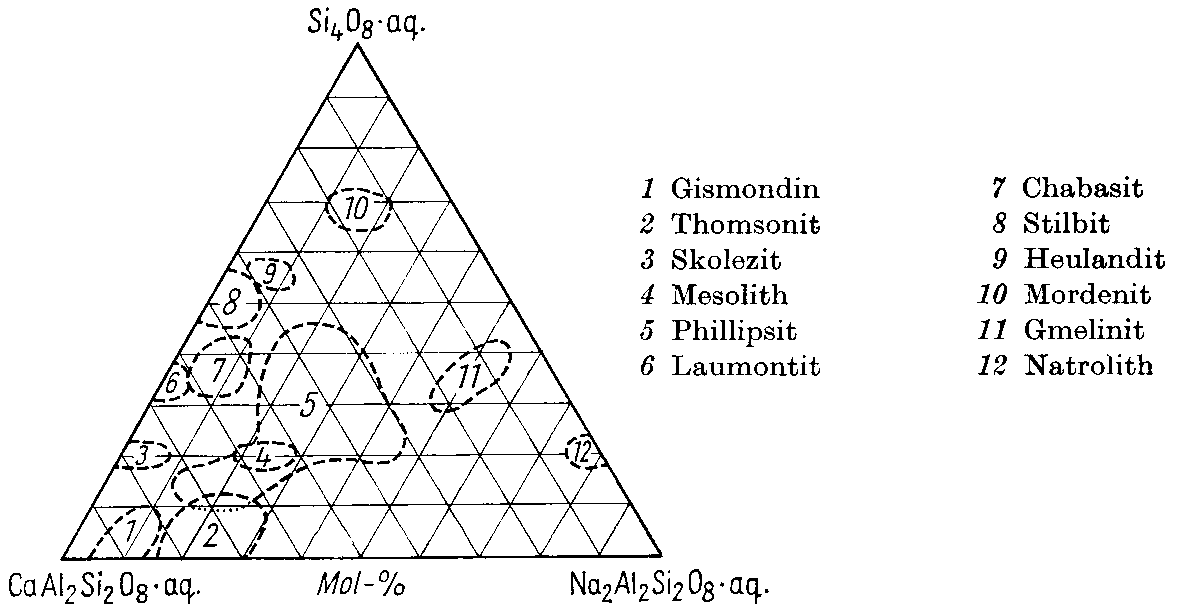 Die Verbindungslinien zwischen den Tetraederzentren sind gezeichnet (Kleber, 1990, 2.63).