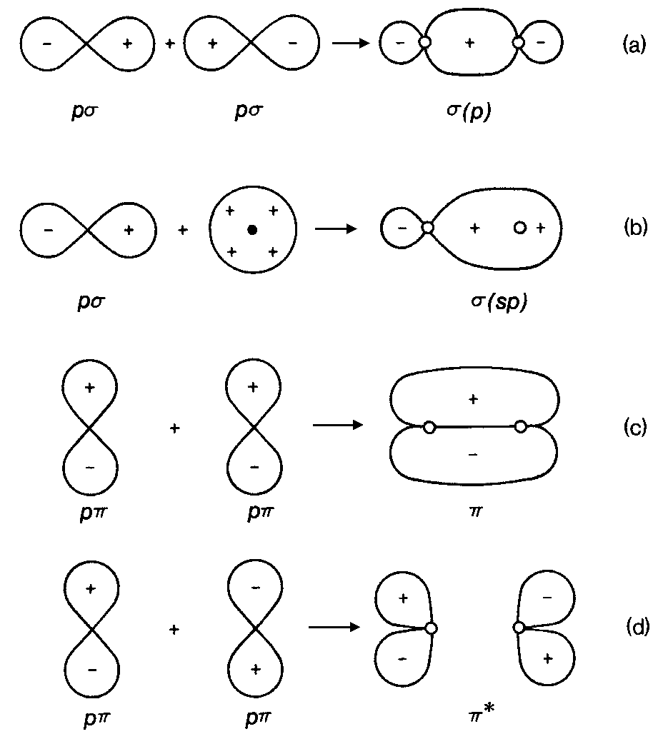 42 Tabelle 3.1.2-1 Einige wichtige Hybridorbitale (Evans, 1976,Tab.4-1) Zahl der Figur in Hybrid Bindungen Anordnung der Bindungen Abb. 4.