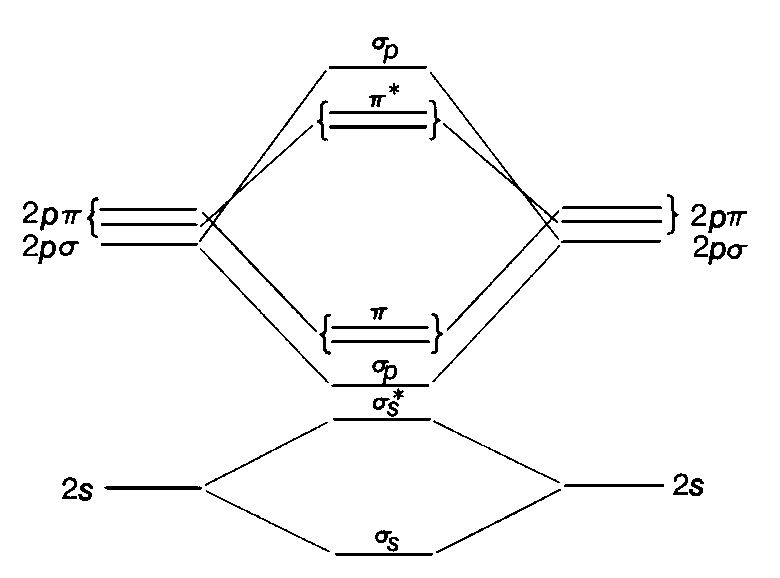 (II), Pt (II) sp 3 4 nach den Ecken eines d Cu (I), Ag (I) Tetraeders d 2 sp 3 6 nach den Ecken eines e Fe (II), Co (II), Oktaeders Co (III), Ni (II), Ni (III), Pd (IV), Pt (IV) sp 3 d 2 6 nach den