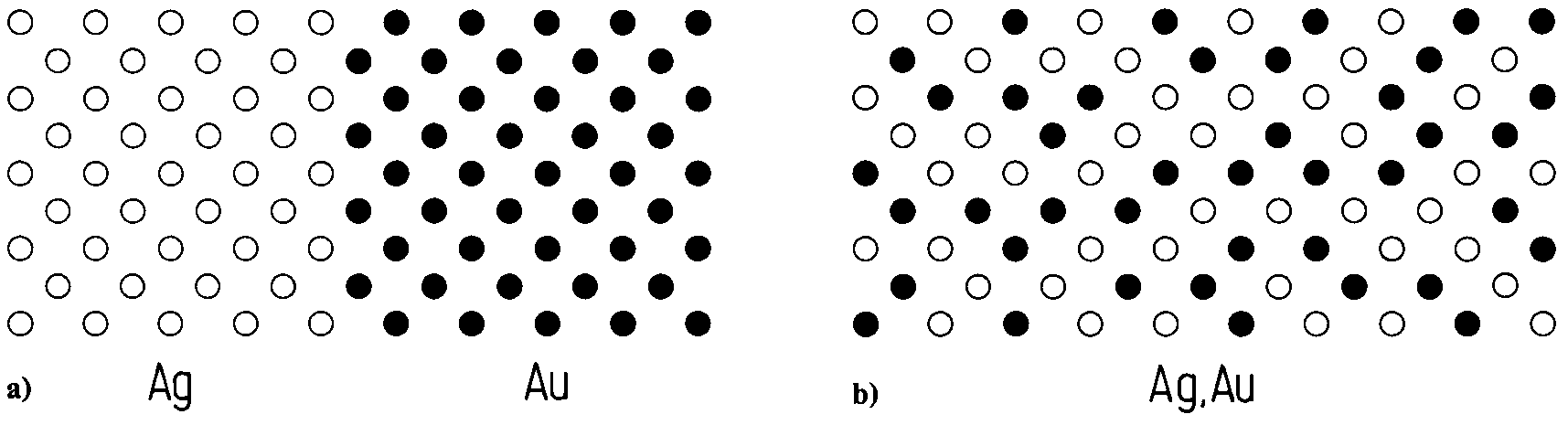 61 3.2.4 Mischkristallbildung und Isomorphie Isostrukturelle (isotype) Kristalle besitzen die gleiche Kristallstruktur.