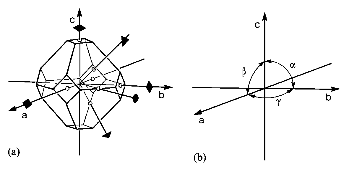 4 2. Symmetrielehre 2.1 Symmetrie der Kristalle Im thermodynamischen Gleichgewicht frei kristallisierte Festkörper sind immer von ebenen Flächen begrenzt.