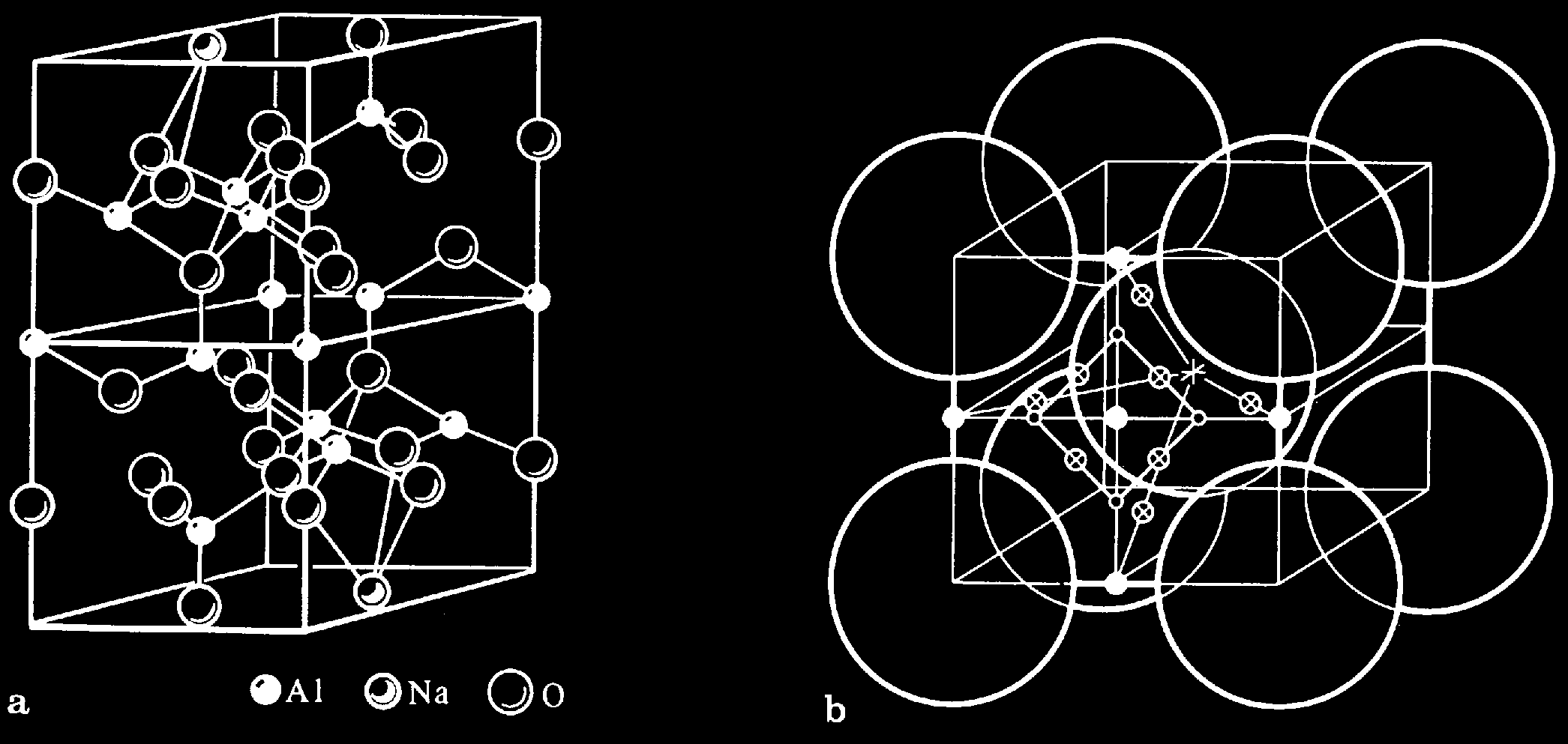 88 Abb. 3.3.5-2 Strukturen von Festelektrolyten. (a) Idealisierte Struktur von b-alumina (b) Wahr-scheinlichkeitsdichtever-teilung von Na + in den leitenden Schichten.