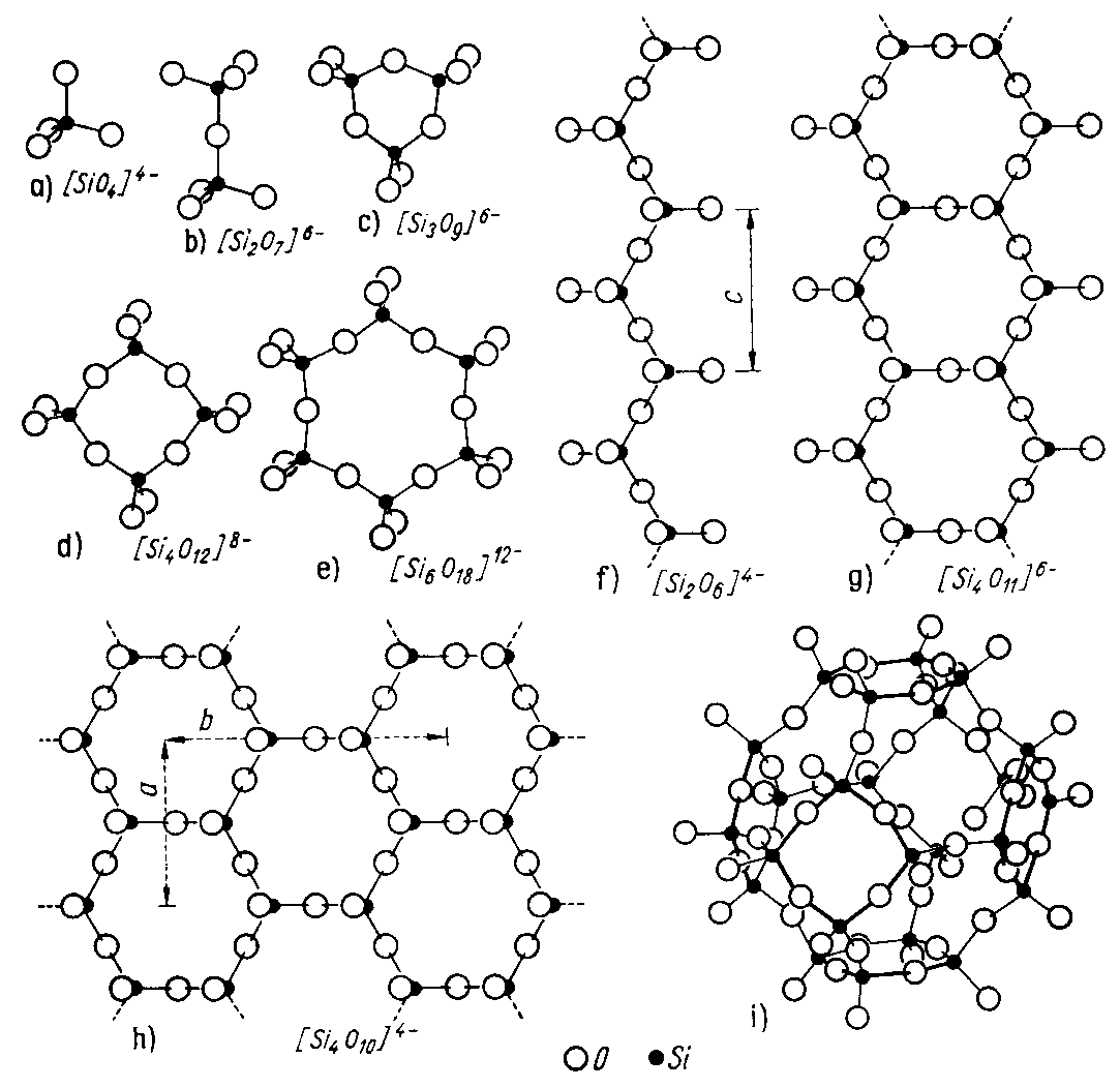 90 Inselsilikate (Mono- oder Nesosilikate) mit isolierten [SiO 4 ]-Tetraedern Gruppensilikate (Oligo- oder Sorosilikate) mit Gruppen aus zwei, drei Tetraedern Ringsilikate (Cyclosilikate) mit zu