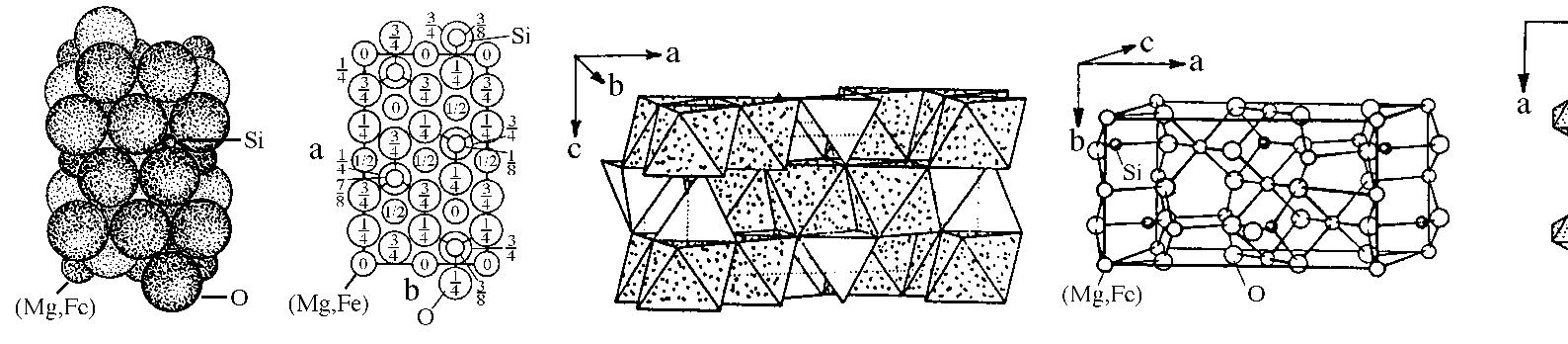 92 Abb. 3.3.6-4 Die Olivin-Struktur in unterschiedlichen Darstellungen (Evans, 1976, 11-4; Lima-de- Faria, 1994, S122).