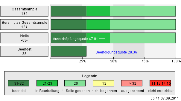 Wiki Nutzendenbefragung Online-Befragung zu den Wikis 11.07.-05.