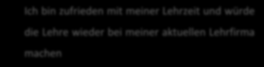 Diese Umfrage wurde angestossen durch eine Umfrage der mls (MaurerLehrhalleSursee) aus dem Jahr 13, welche betreffend der Ausbildungsqualität der Lehrbetriebe ein sehr kritisches Bild aufgezeichnet