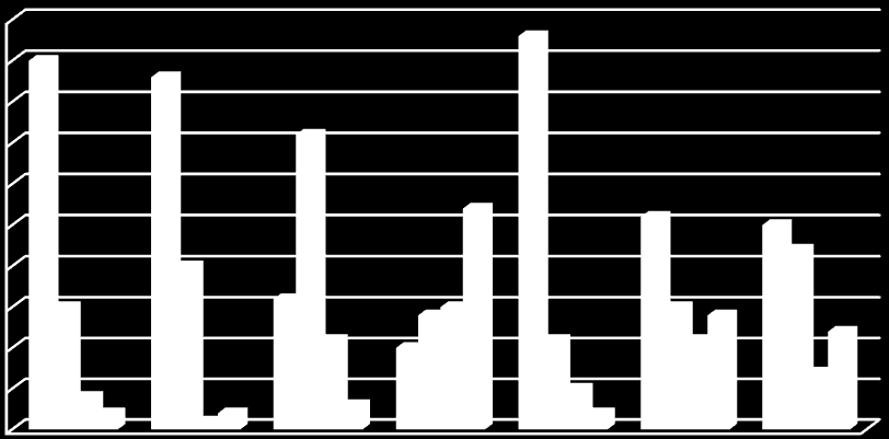 6 7 4 3 21 181717 14 12 14 34 26 1 27 21 12 6 32 23 9 9