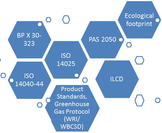 Environmental Footprint = Umweltfußabdruck Produkte PEF Organisationen OEF Ecological Footprint (Ökologischer Fußabdruck) Umfassende Umweltbewertung