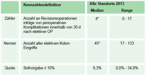 Allgemeine Informationen Grunddaten Kennzahl: Die Definition des s, s und die Sollvorgabe sind aus dem Kennzahlenbogen entnommen.