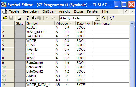 Inbetriebnahme eines TURCK BL ident -Systems Abbildung 90: Symbole (Bezeichnungen) für die Ausgangsdaten 3.5.