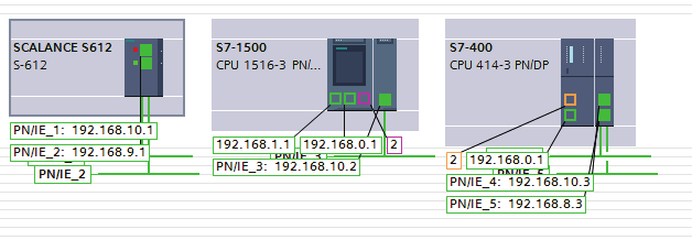 VPN zur Netzkopplung 5.1 VPN-Tunnel im LAN zwischen allen Security-Produkten Security-Modul IP-Adresse Subnetzmaske CP 1x43-1 Ethernet-Schnittstelle [X1]: 192.168.10.2 255.255.255.0 CP x43-1 Adv.