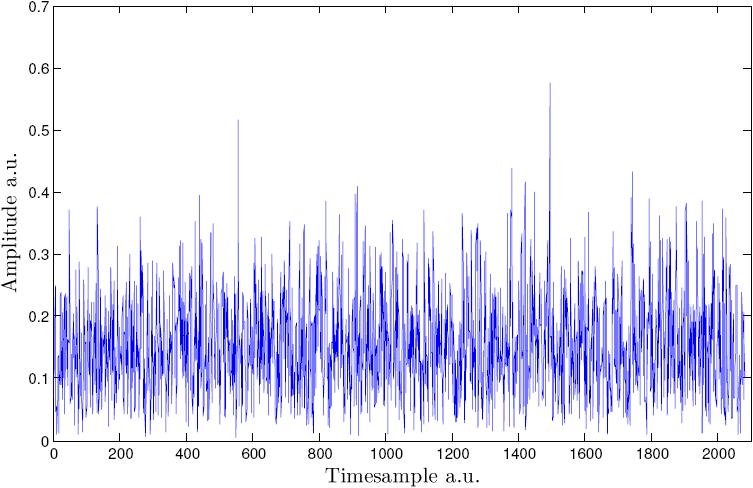 Signalcharakteristik von OFDM-Signalen: Signal to Average Ratio -Hohe Peakwerte sind problematisch - Nichtlineare Effekte sind leistungsabhängig - Signalverfälschung -Charakterisierung