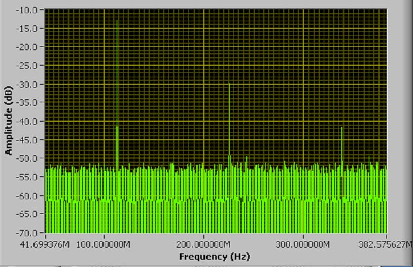 Equalizer building blocks: test of S&H resolution Marker Delta f delta =230 MHz P delta = 28dB 34 P delta freq Data =19.9 GHz P Data = 5 dbm freq clk = 20 GHz Amp clk = 1.