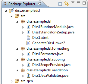 2 Grundlagen Abbildung 2.6: Aufbau eines Xtext-Projekts validation enthält Java-Quellcode, der zum Validieren des Modells aufgerufen wird.