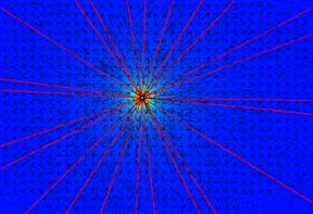 Feldlinien simulieren Plattenkondensator - + Innen homogenes elektrisches Feld, E ist