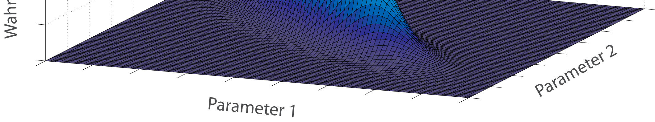 Schätzug der Verteilugsparameter Maximum