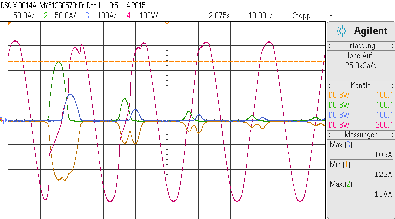 Abbildung 15: Die Einschaltströme I U (Kanal 1, gelb), I V (Kanal 2, grün), I W (Kanal 3, blau) und die Spannung U 12 (Kanal 4, rosa) bei 210, 210, 310 Einstellung des Schaltwinkelstellers Man kann