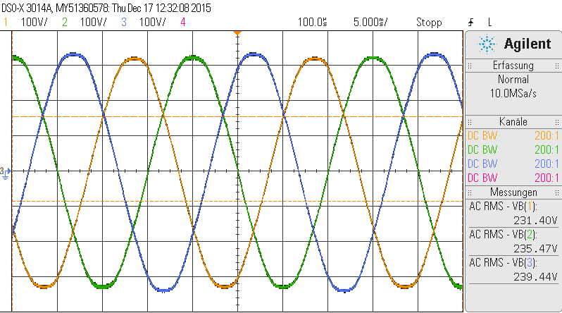 Abbildung 52: Der Verlauf der Primärspannungen U 1U (Kanal 1, gelb), U 1V (Kanal 2, grün) und U 1W (Kanal 3, blau) bei