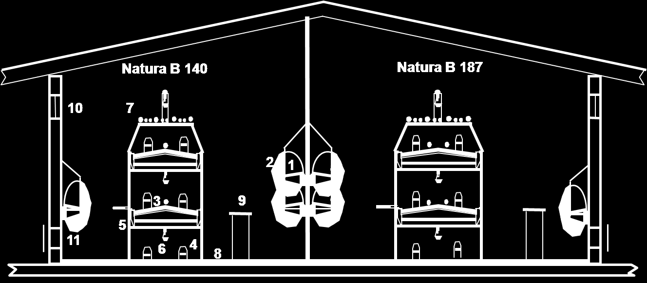 Haltungssystem: Natura B Typen 140, 187 und 20