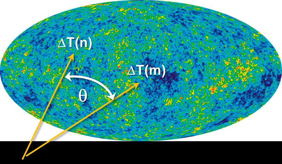 Galaxienkorrelationen & CMB relativer Dichtekontrast d(r) und