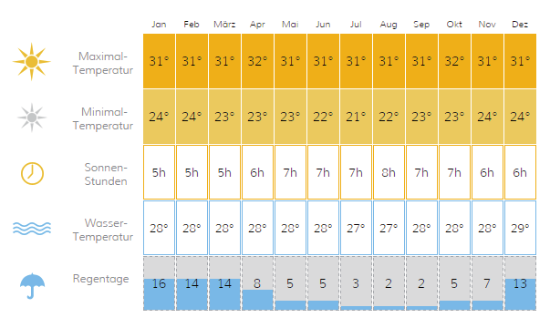 Wer lieber trockenen Fußes unterwegs ist, sollte trotz eher warmer Temperaturen ein Paar feste Wanderschuhe einpacken.