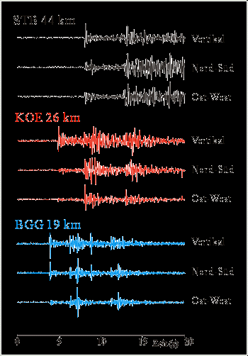 Ein weitere wichtiger Schritt war die systematische Registrierung