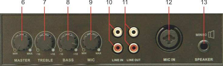 .. Lautstärkeregler für das Mikrofon am Eingang MIC IN (11) 10... Eingang LINE IN (Cinch-Buchsen) für eine Stereo-Tonquelle mit Line-Ausgangspegel, z. B. CD-Player, Kassettenrecorder 11.