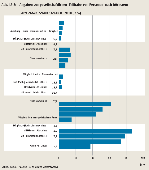 Gesellschaftliche