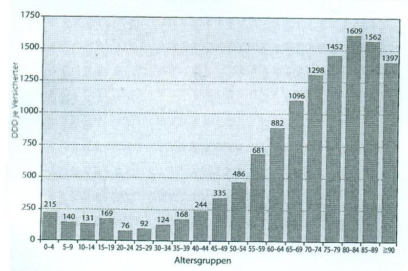 Ursachen Demographische Entwicklung Multimorbidität +