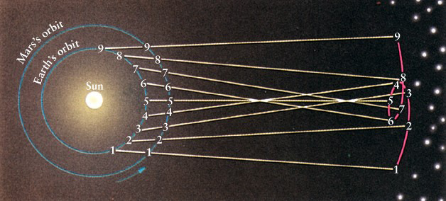 Heliozentrisches System Nikolaus Copernicus (1473 1543)