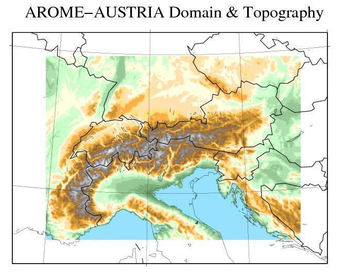 Modellkette für