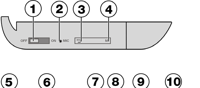 Geräteübersicht 1. ON/OFF: Ein-/ Ausschalter 2. MIC: Mikrofon 3. : Eine Menüebene zurück; Länger gedrückt halten, um zum Hauptmenü zu gelangen 4.