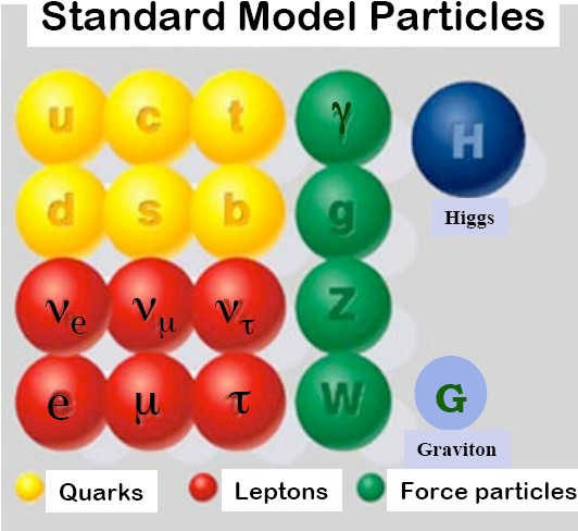 Mögliche Spekulation: Supersymmetrie Standardmodell