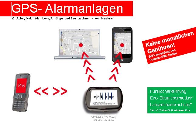 GPS Trackingsystem KFZ Alarmanlagen GPS Trackingsystem von ebi-tec Nähere Infos unter: www.ebi-tec.de GPS Alarm 3.5 Professional Eco Kostet Listenpreis 430 inkl.