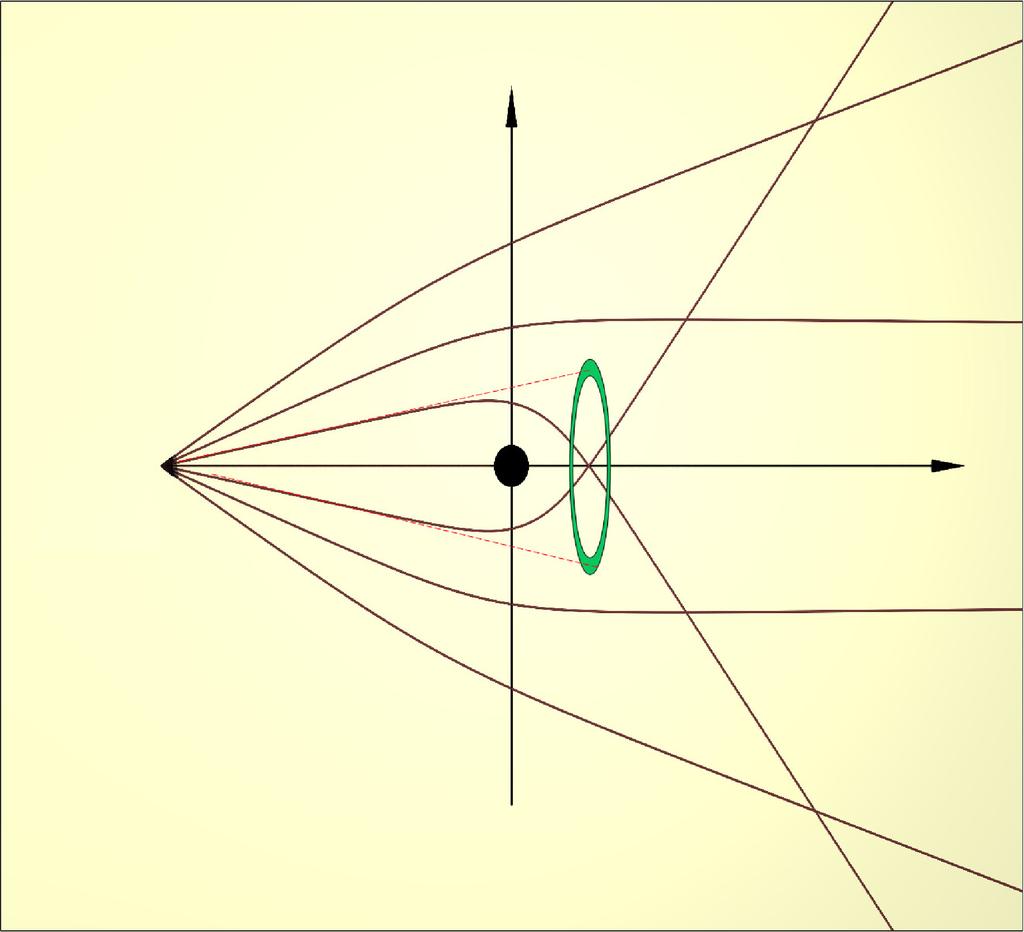6 Anwendungen de ART Objekt Beobachte Schwazes Loch Einstein-Ring Lichtstahl Abbildung 6.8: Ein Schwazes Loch, bzw.