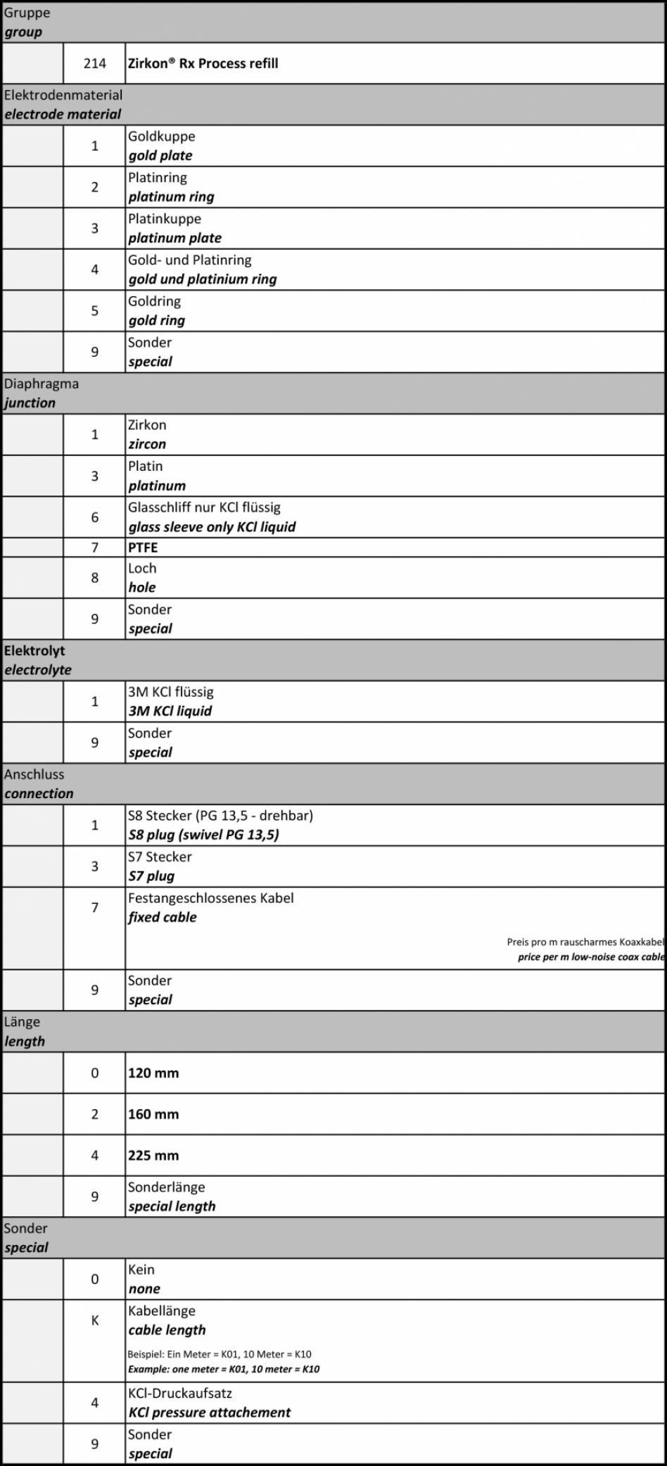 Rx process refill Bestellinformationen Wählen Sie für Bestellungen möglichst die unter Lagerausführungen bzw.