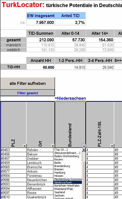 Beispiel 1: Im unteren Teil (Datenbank) wurde auf Bundesland = Niedersachsen gefiltert.
