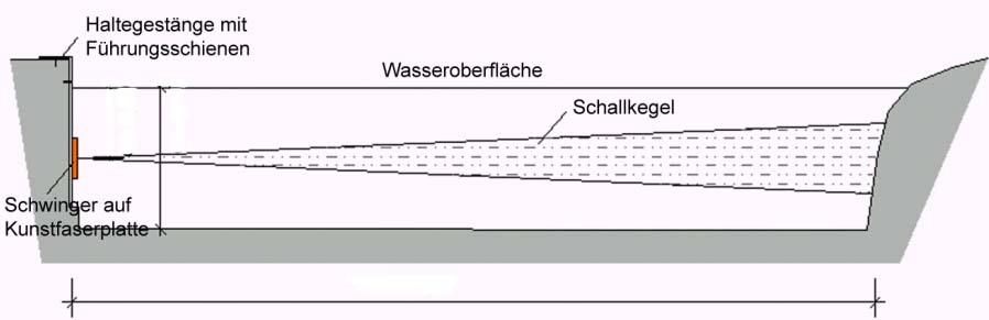 Hydrolabor Schleusingen Anhang 4 Fischbiologie TUM ca. 2m ca.