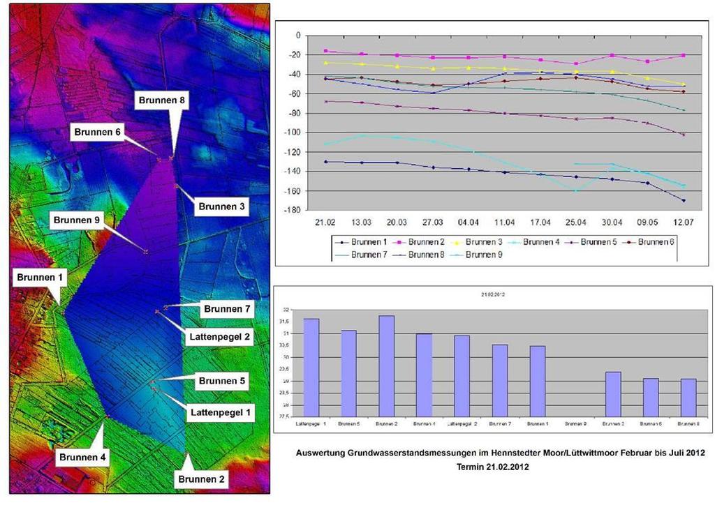 Wasserstandsmessungen Kartengrundlage: DTK 5 + DGM, GeoBasis-DE/LVermGeoSH