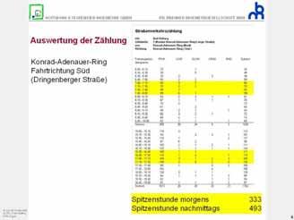 VERKEHRSGUTACHTEN UND MIKROSIMULATION Stadt Bad Driburg Herr Baier 05253 / 88 16-00 Bauvolumen: Verkehrszählung und