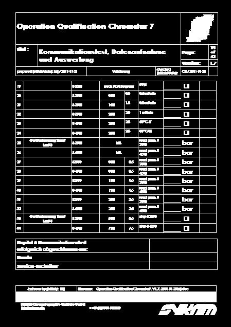 Benutzerverwaltung