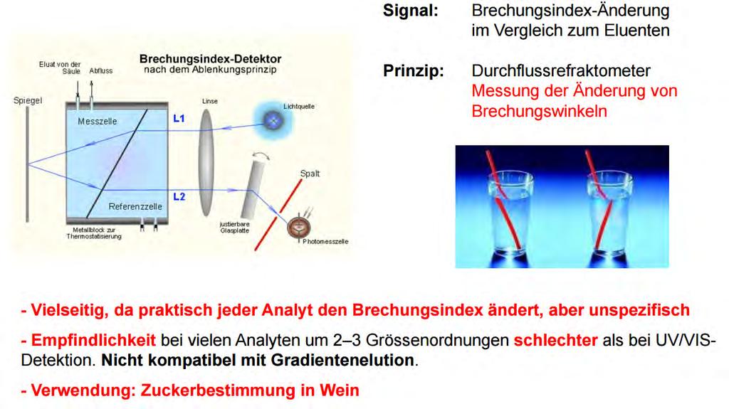 Brechungsindex-Detektor (RI) Copyright 2005-2016 Sykam Chromatographie Vertriebs