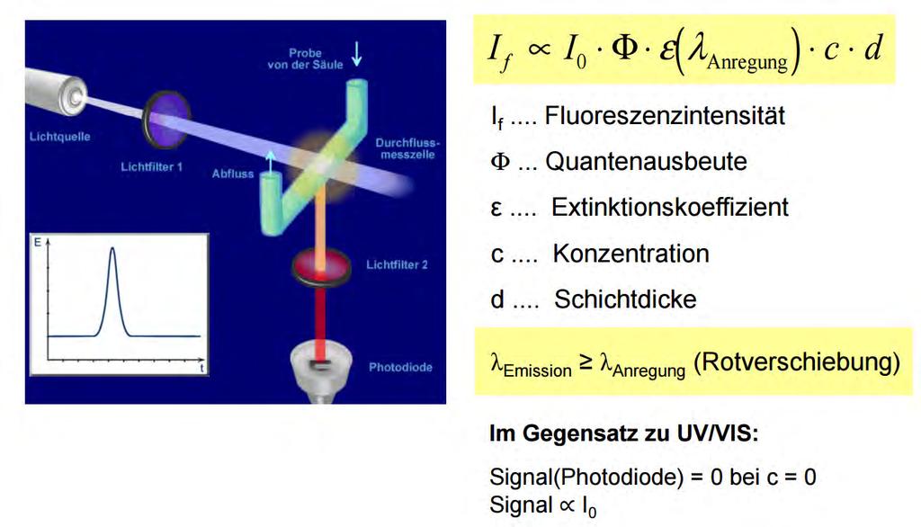 Fluoereszens-Detektor Copyright 2005-2016 Sykam Chromatographie Vertriebs