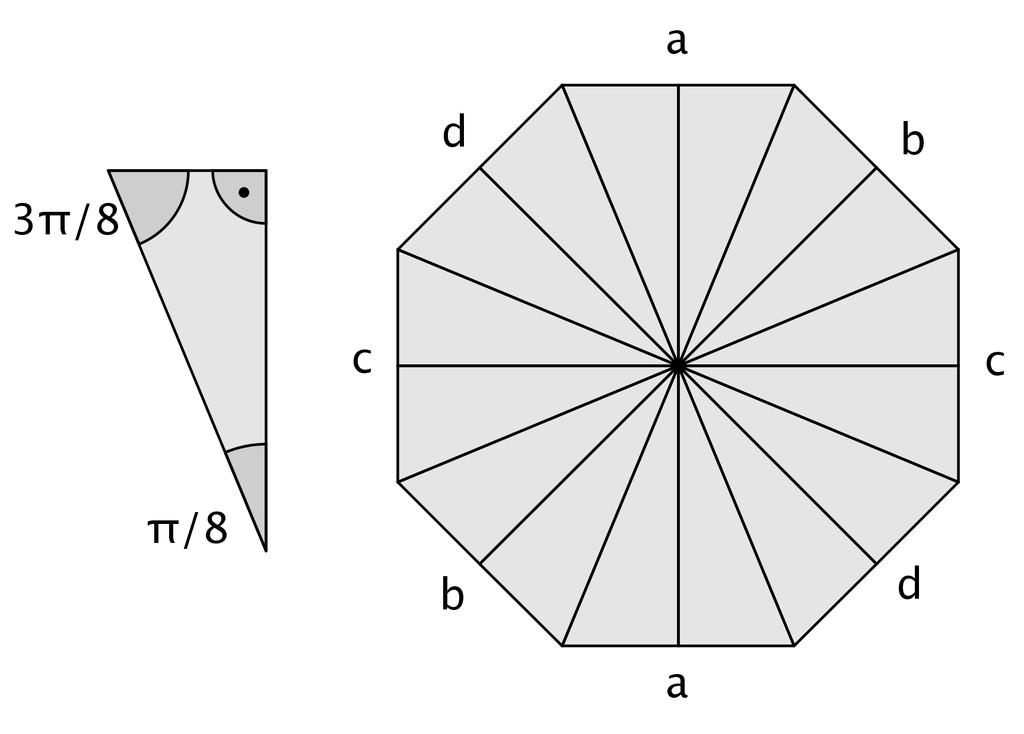 4 ZK-Konstruktion Idee: Spiegle das Polygon anstatt der Richtung des Billardstrahls. Sei P wieder ein rationales Polygon mit Winkeln mi π, ggt(m i, ) = 1 und := kgv( ).