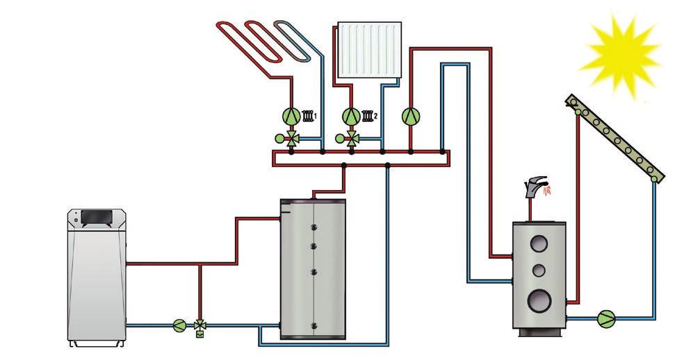 Ein Sortiment für alle Ansprüche Mit der HERZ T-CONTROL & BioControl 3000 können Heizkreise, Boiler, Puffer und Solar zentral vom Kessel geregelt werden.