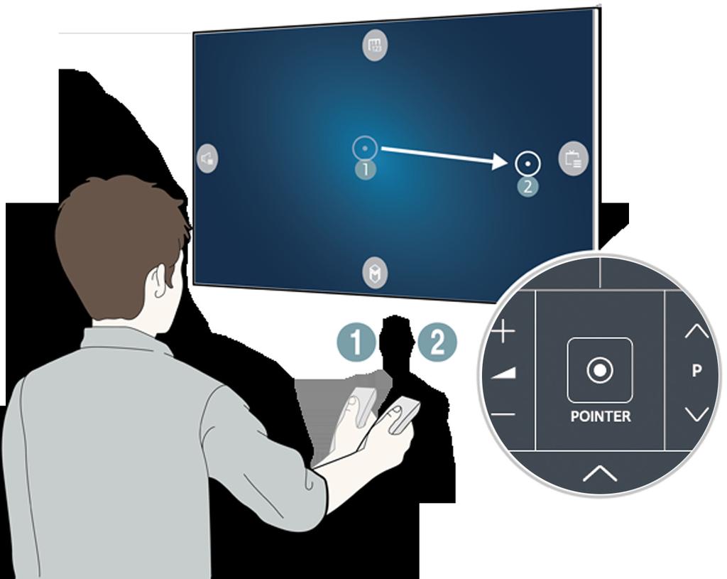 Verwenden der Samsung Smart Control Bedienen des Fernsehgeräts mit der Taste POINTER Legen Sie einen Finger auf die Taste POINTER, und bewegen Sie die Samsung Smart Control.