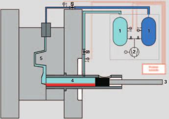 Vacu 2 Mehrstufen-Vakuumverfahren. Innovative Lösungen für Zuverlässigkeit und Effizienz im Druckgießen. Zwei Stufen Ein System: Exakt. Schnell. Effizient.