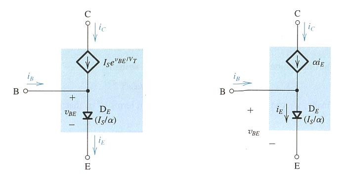 T- Ersatzbild NPN Effektives I s von BE Diode Einfaches Modell mit V D = 0.