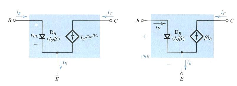 π- Ersatzbild NPN Effektives I s von BE Diode Einfaches Modell mit V D = 0.