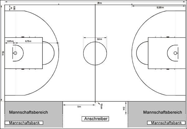 Theorie Basketball 1. Regeln (vgl. KRÜSSMANN/CLAUSS 1999, S. 18-21) Spielfeld, Korbanlage und Ball Goethegymnasium Weimar http://www.c-bc.de/bilder/hallen/spielfeld.